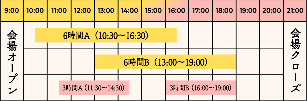 当日のタイムスケジュール図